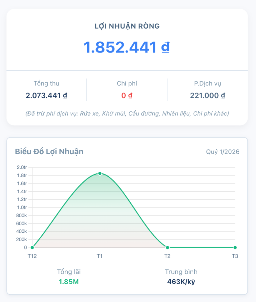phần mềm quản lý đội xe dCarma dashboard
